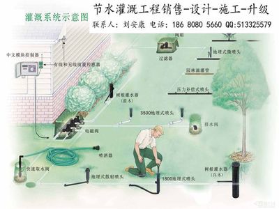 重慶節水灌溉 從成本核算到廠家選擇的實用指南